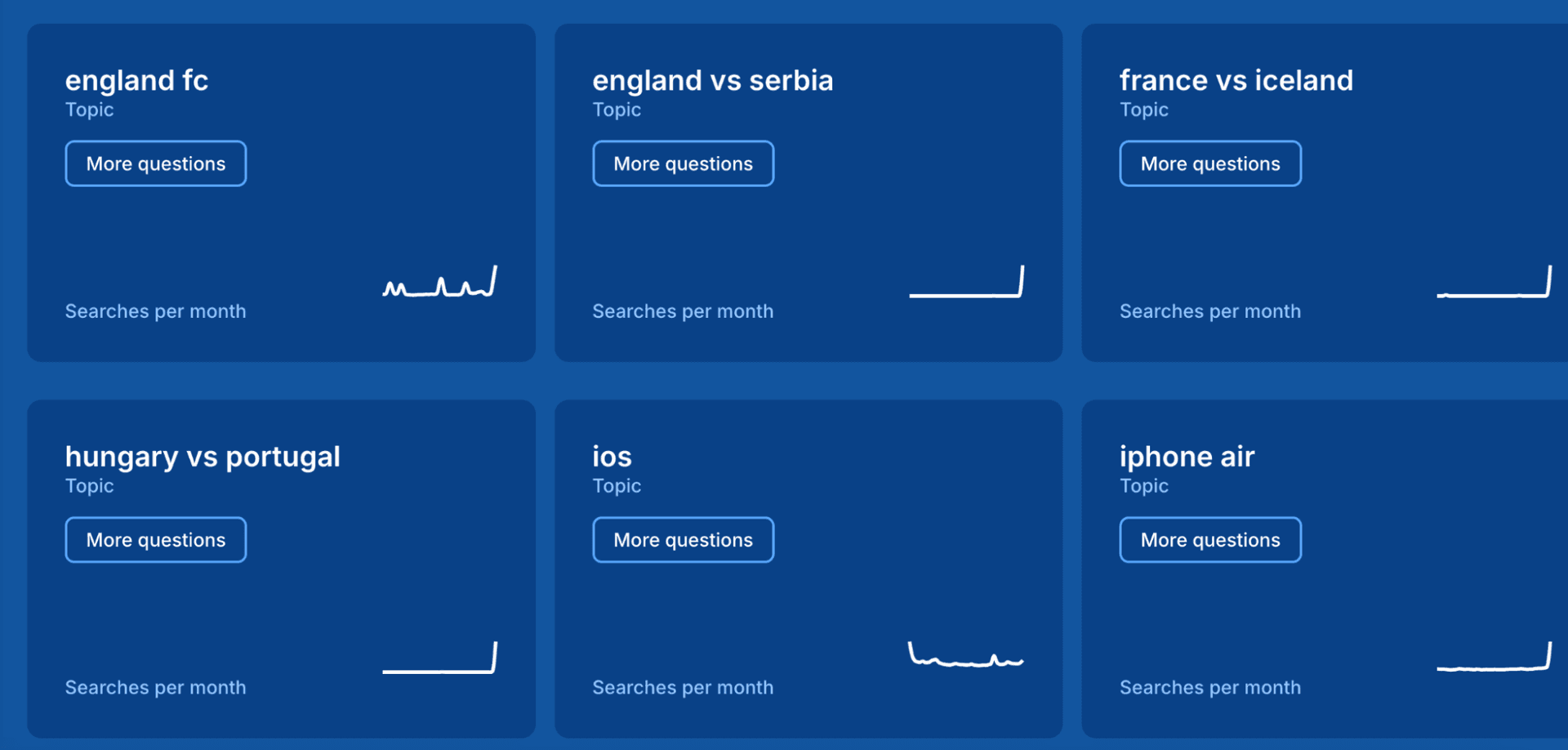 View trending topics