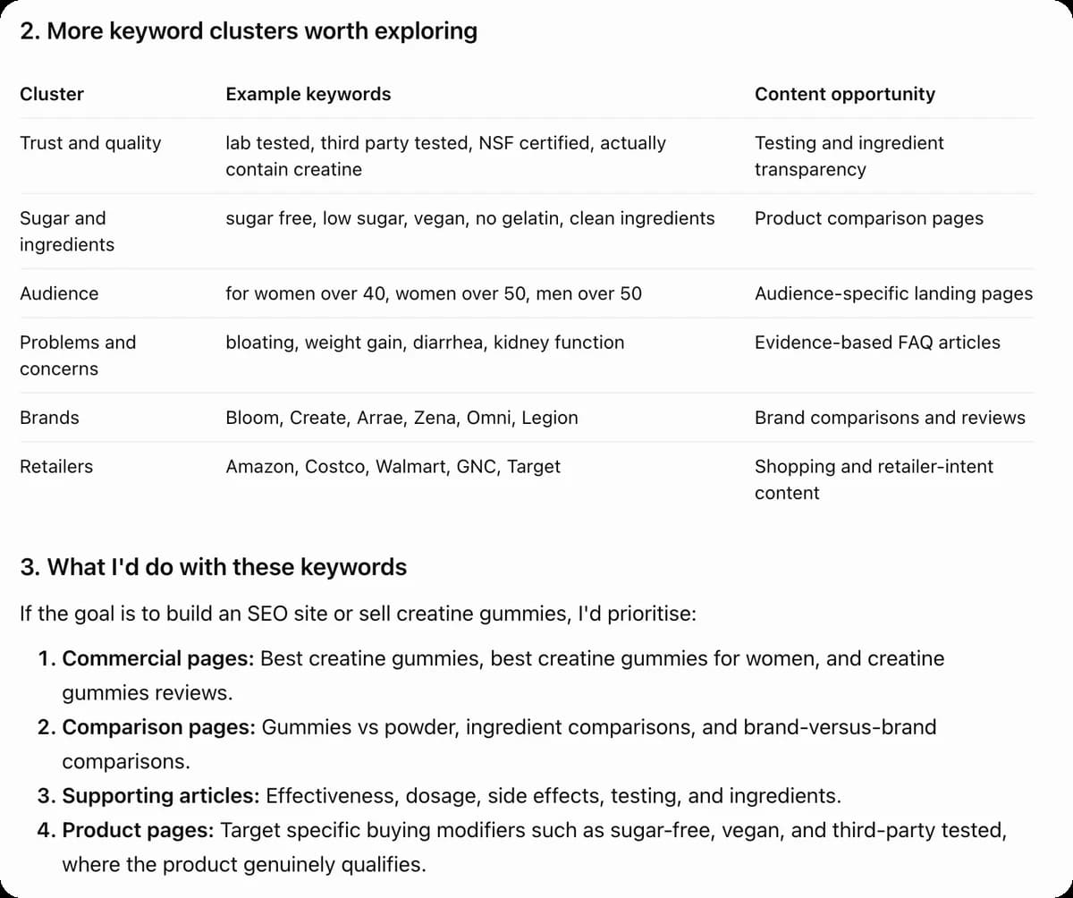 ChatGPT organising the creatine gummies keywords into themes such as trust, ingredients, audience, brands and retailers, with a content idea for each and a page priority list