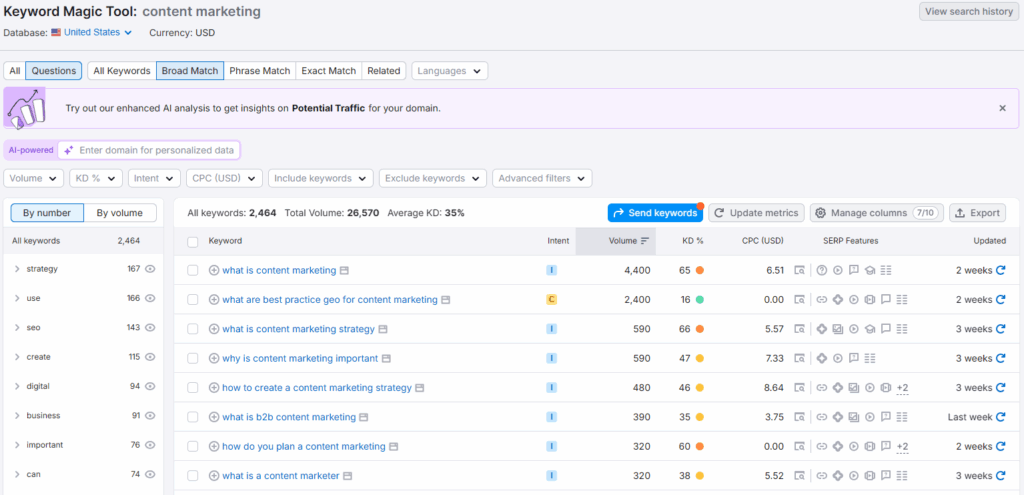 Semrush keyword magic tool report