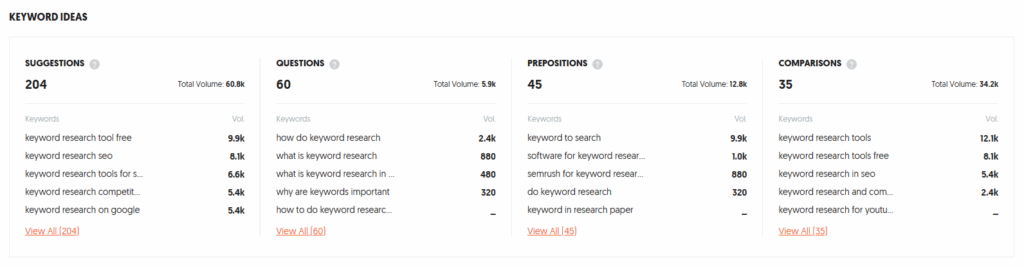 ubersuggest limited keyword ideas