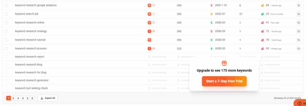ubersuggest keyword metrics behind paywall