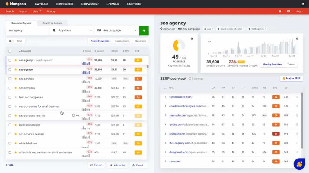 mangools kwfinder dashboard