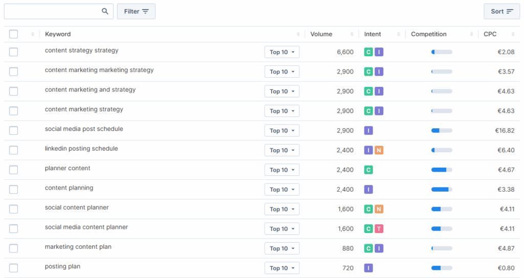seobility keyword results