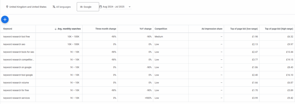google keyword planner for keyword research