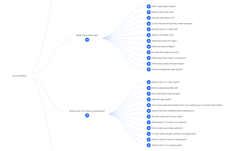 alsoasked paa keyword tree