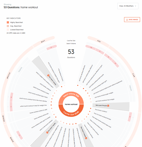 answerthepublic keyword wheel