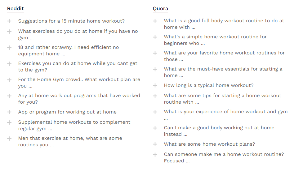 keywordspeople use reddit and quora results