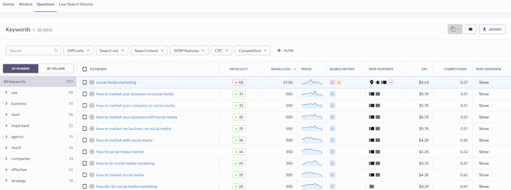 screenshot of se ranking search results finding half as many questions as Answer Socrates