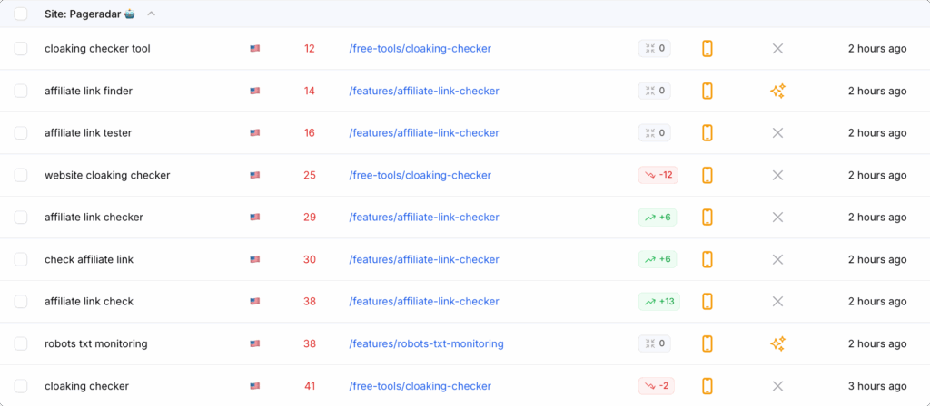 pageradar technical seo monitoring dashboard