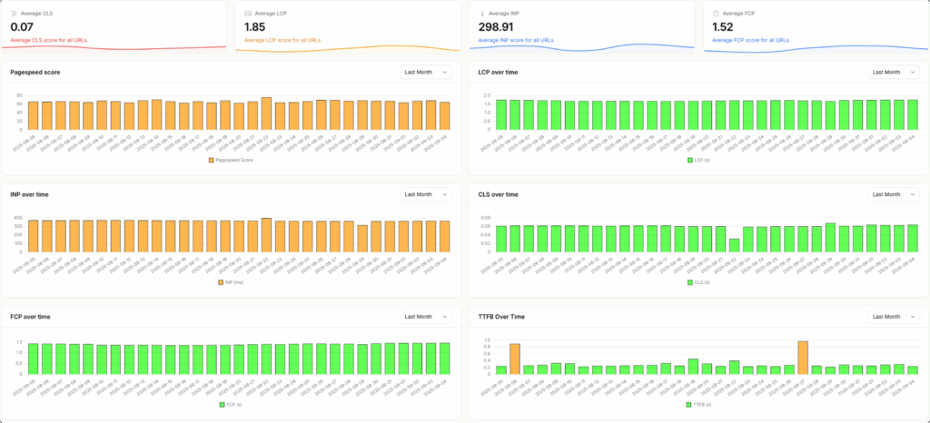 pageradar cwv monitoring dashboard