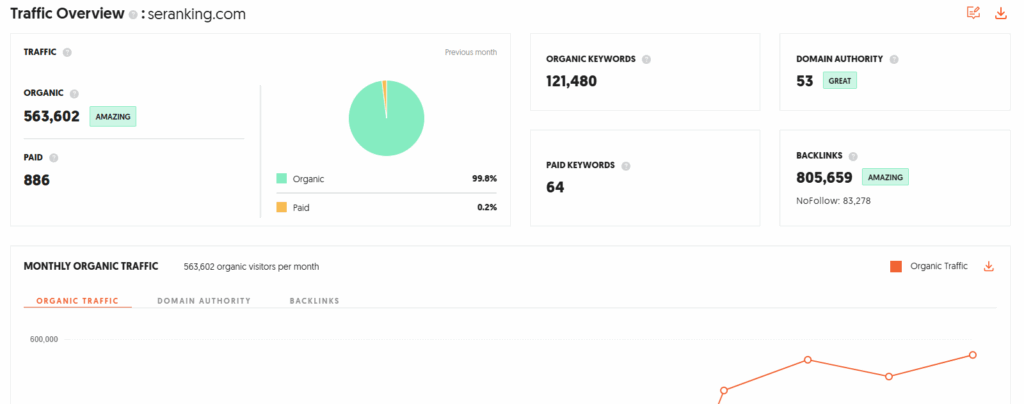 ubersuggest traffic overview report
