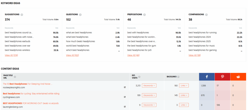 Ubersuggest keyword idea dashboard