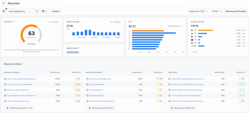 SE Ranking dashboard