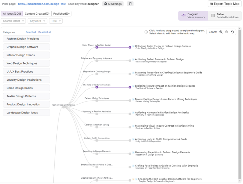 Topical map from Search Atlas