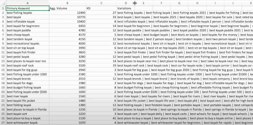 KeyClusters basic clustering report