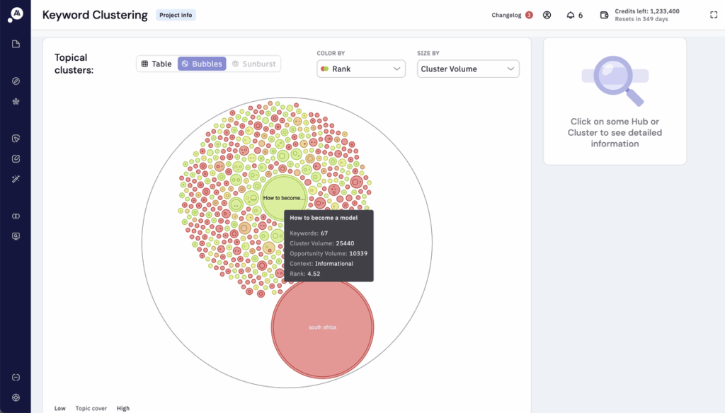 Keyword Insights cluster report