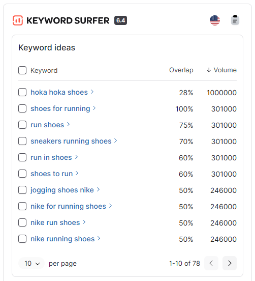 keyword surfer keyword ideas