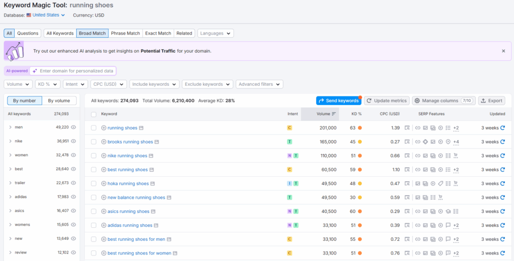 Semrush keyword magic tool