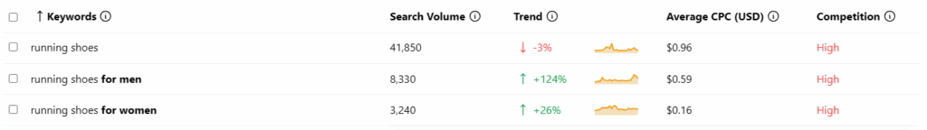keyword tool keyword metrics