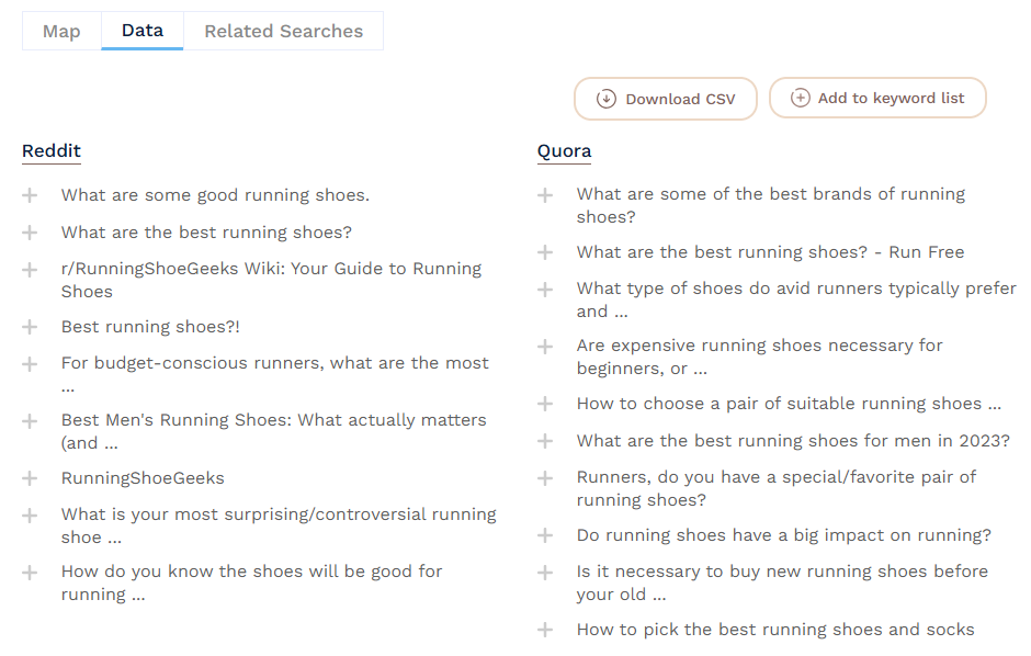 keywordspeopleuse reddit and quora results