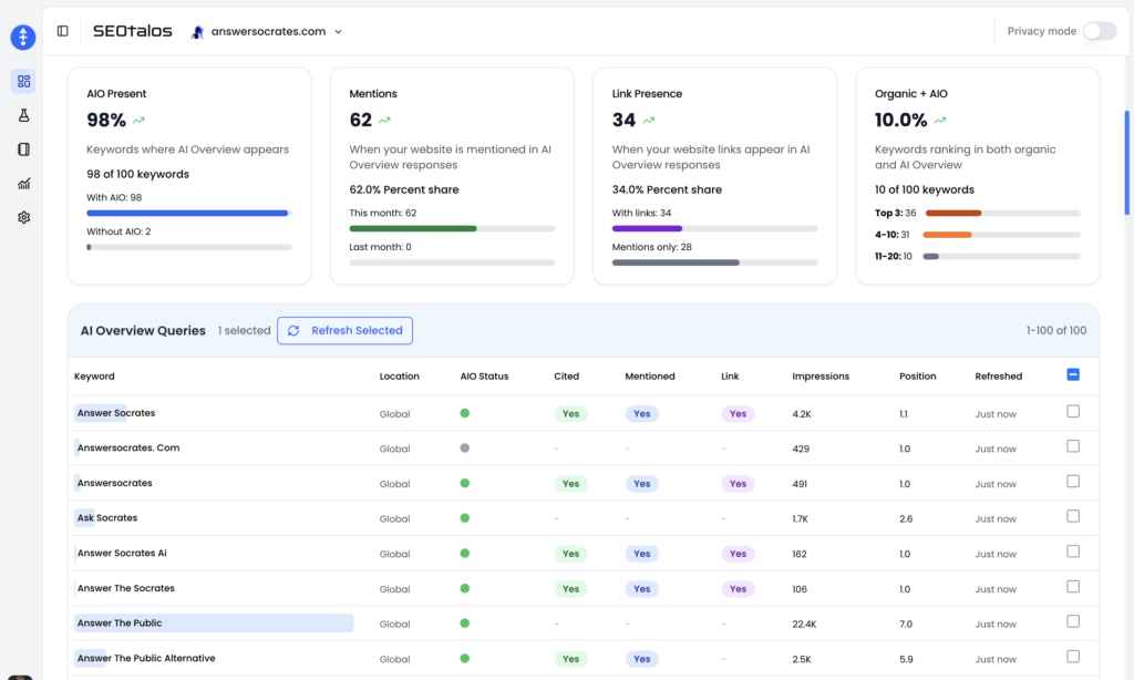 SEOtalos AIO tracking