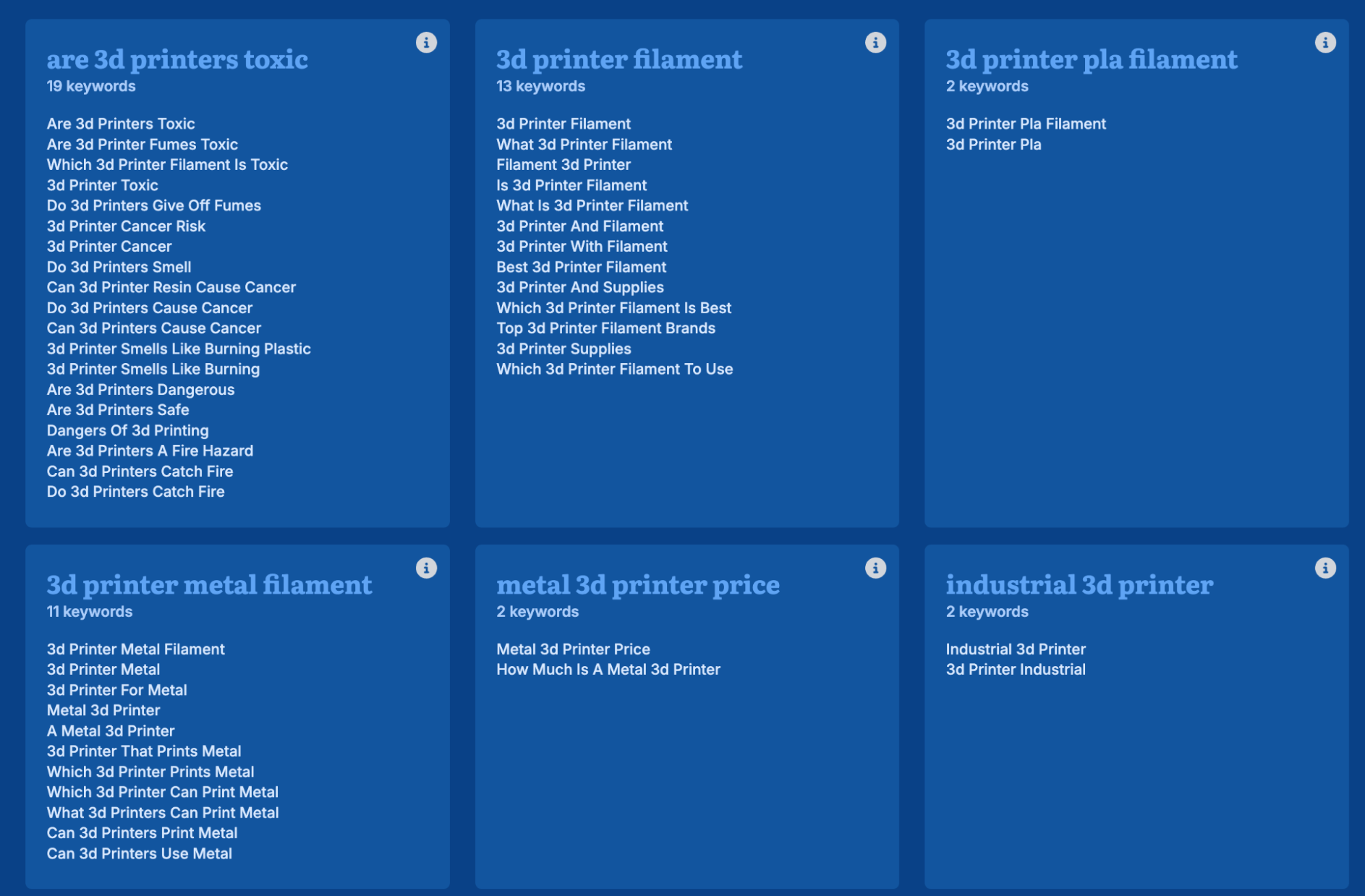 Keyword Clustering & Grouping