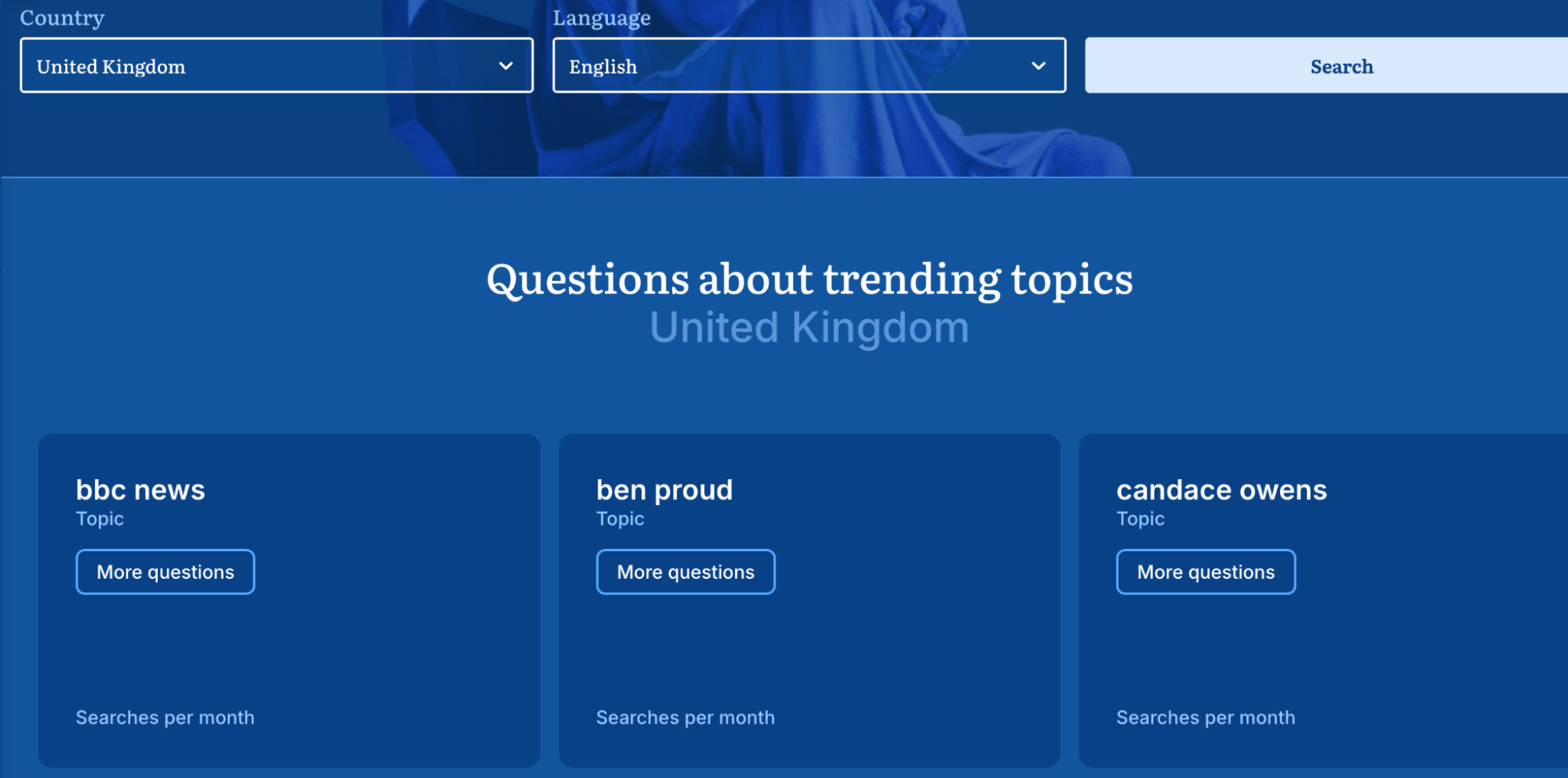 Trending Topics